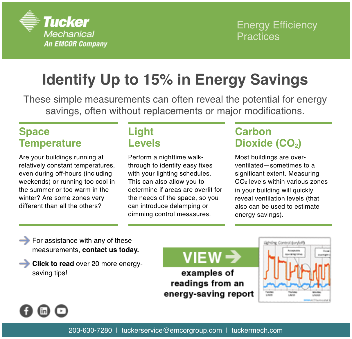Identify up to 15% in energy savings.